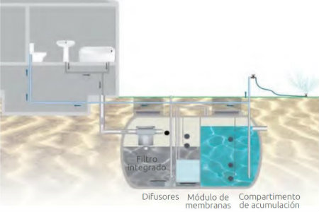Tratamiento de aguas